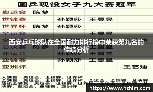 西安乒乓球队在全国耐力排行榜中荣获第九名的佳绩分析
